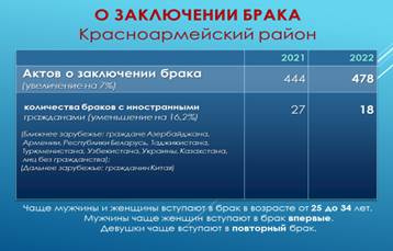 О демографической ситуации на территории Краснодарского края и муниципального образования Красноармейский район по итогам  2022 года